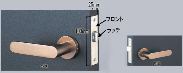 LOレバーハンドルの確認