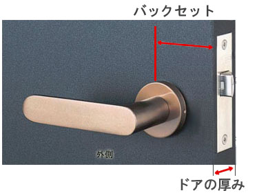 ドアの厚みとバックセット