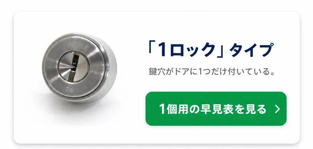 1ロックタイプ｜1個用の早見表を見る