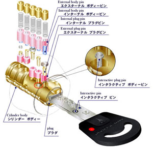 MUL-T-LOCK（マルティロック）のシリンダーと鍵（カギ）