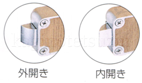 ドアの開き方について