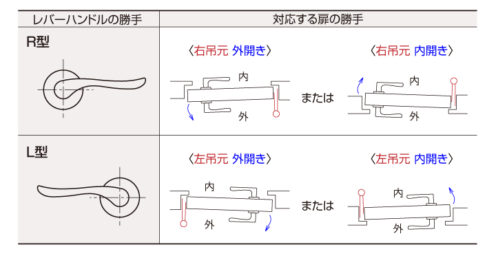 レバーハンドル 左右勝手