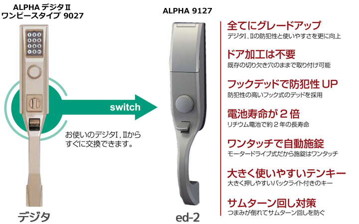 アルファed-2