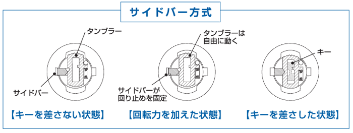 U-SHIN SHOWA WXシリンダー