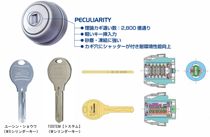 U-SHIN SHOWA WXシリンダー