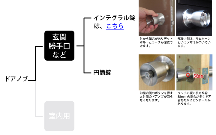ドアノブ交換MIWA GOAL SHOWA ALPHA