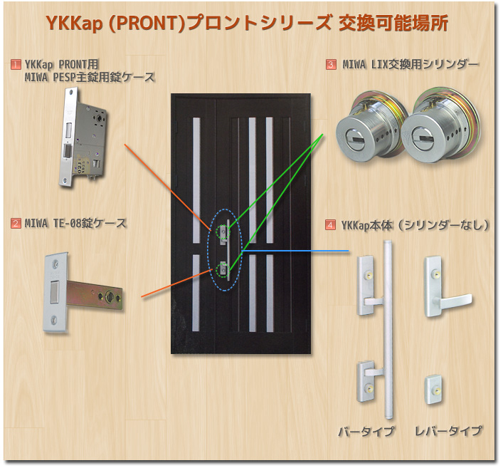 ALPHA錠前交換できるシリンダーと錠ケース
