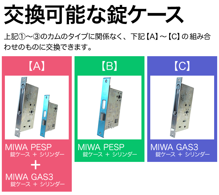 MIWA PESP MIWA GAS3