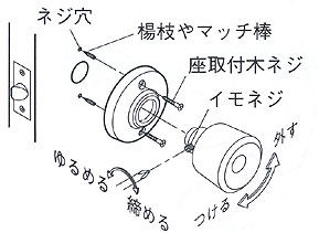 GIKEN(川口技研)室内用ドアノブの交換方法