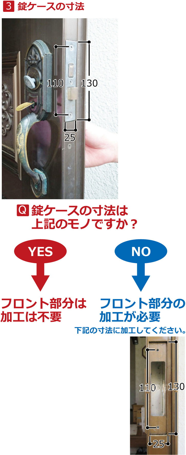 MIWA U9 THMTM-1LS両面サムラッチ錠に交換する条件