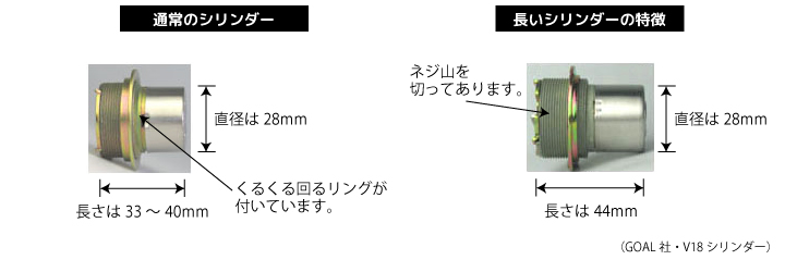 ＬＩＸ通常と長いシリンダーの特長