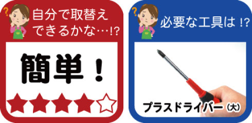 作業難易度と必要工具