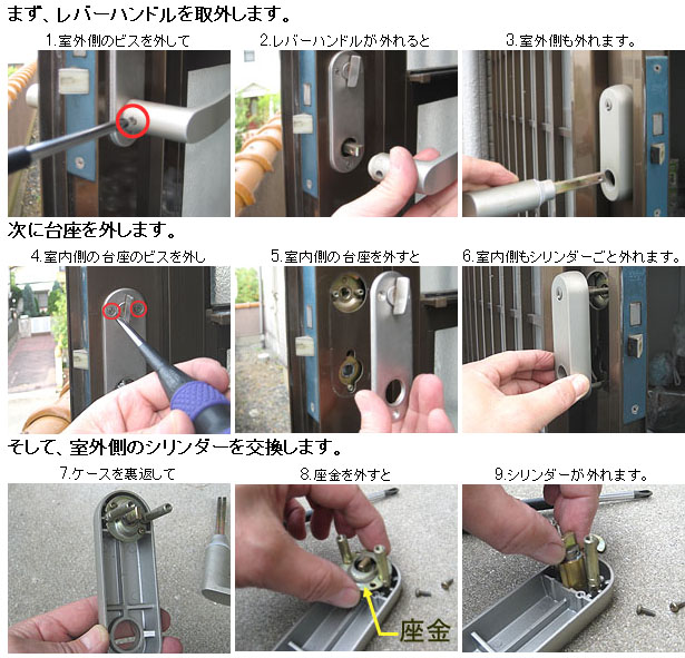 交換方法
