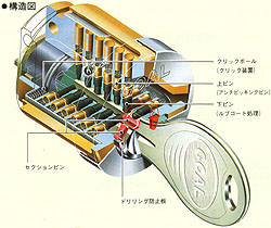 GOALＶ１８シリンダー