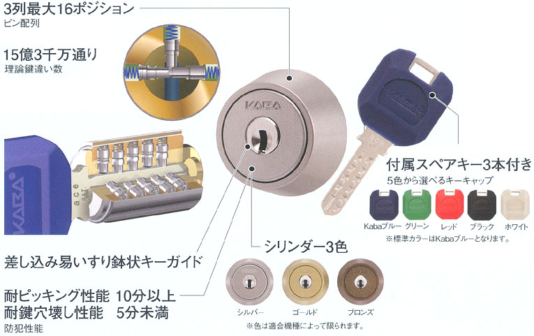 kaba aceの大まかな説明
