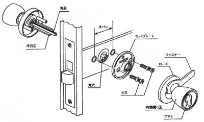 ドアノブとシリンダー一体型 取替え図面