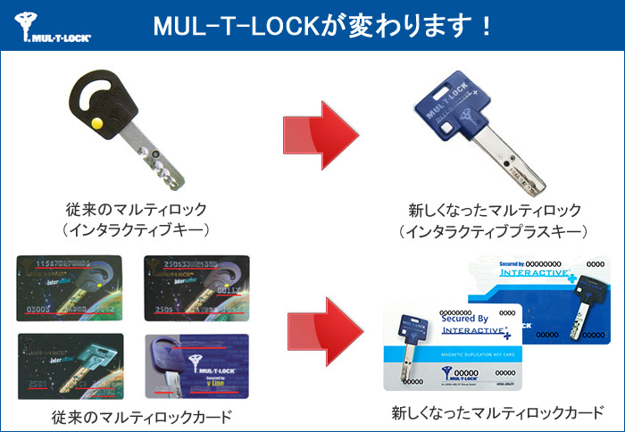 従来のマルティロックとの変化"