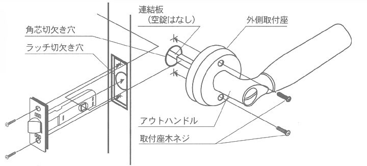 新しく取り付ける方法