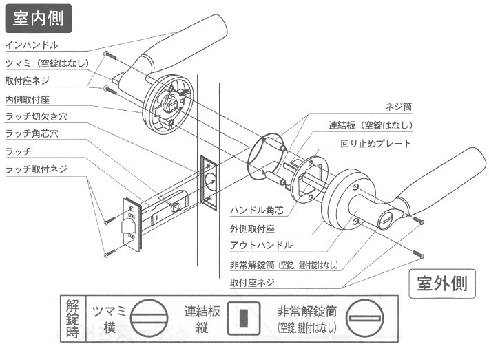 取り付け方