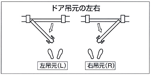 ドア吊元の左右