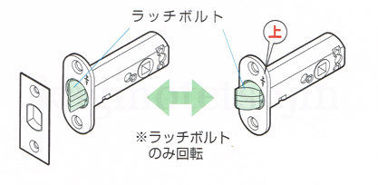 ラッチの変更