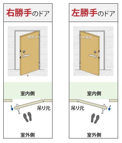 内装ドア(右開き1、左開き1) 開き勝手とは？【知って得する鍵の知識】