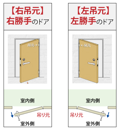 吊元とは？【知って得する鍵の知識】