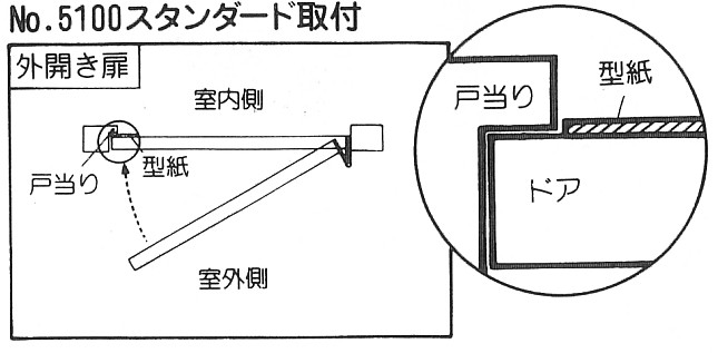 デジタルドアロック　5100 取付方法