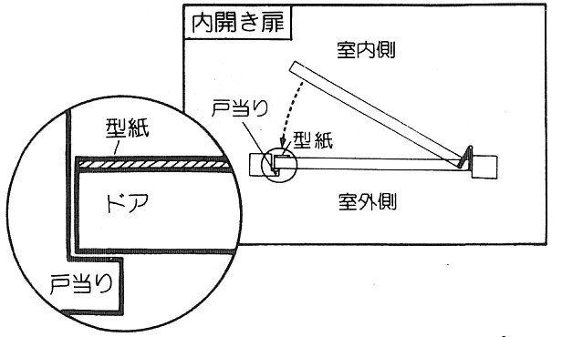 デジタルドアロック　5100 取付方法